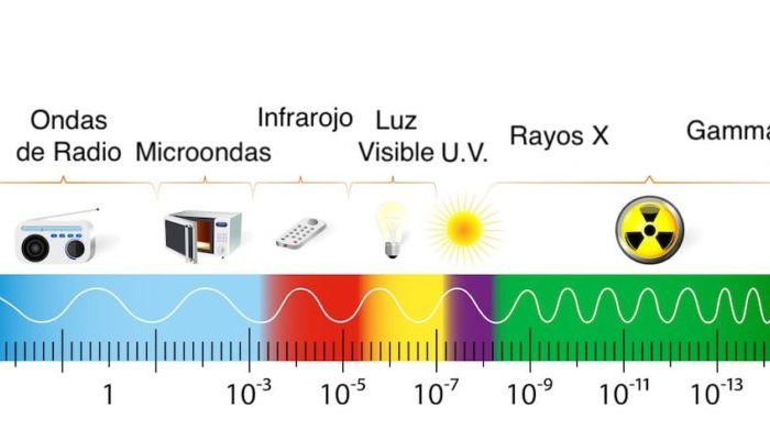 전자기 스펙트럼이란 무엇입니까?